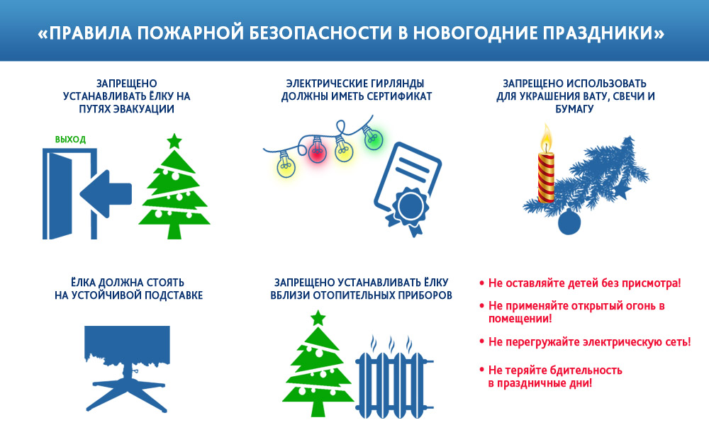 МЕРЫ ПОЖАРНОЙ БЕЗОПАСНОСТИ В ПРЕДДВЕРИИ НОВОГОДНИХ И РОЖДЕСТВЕНСКИХ ПРАЗДНИКОВ:.